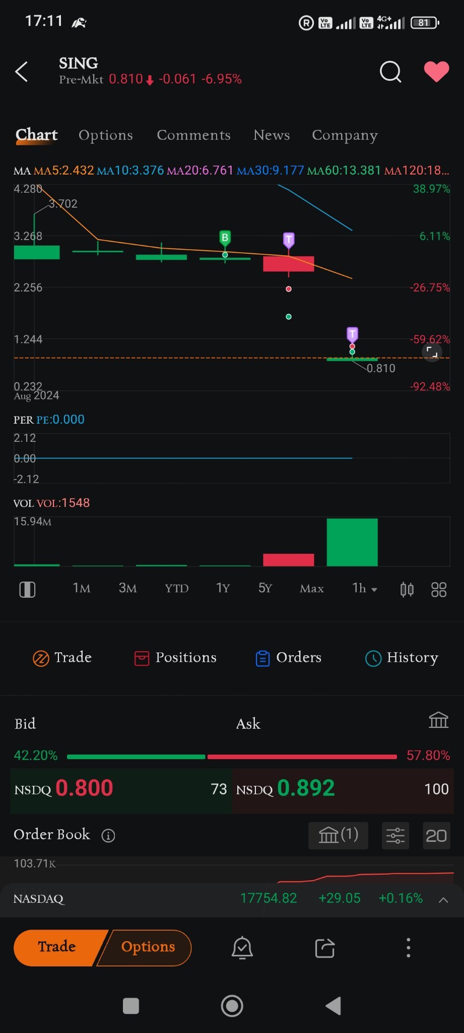 👀 Expect High Volatility.  🚀?💥?