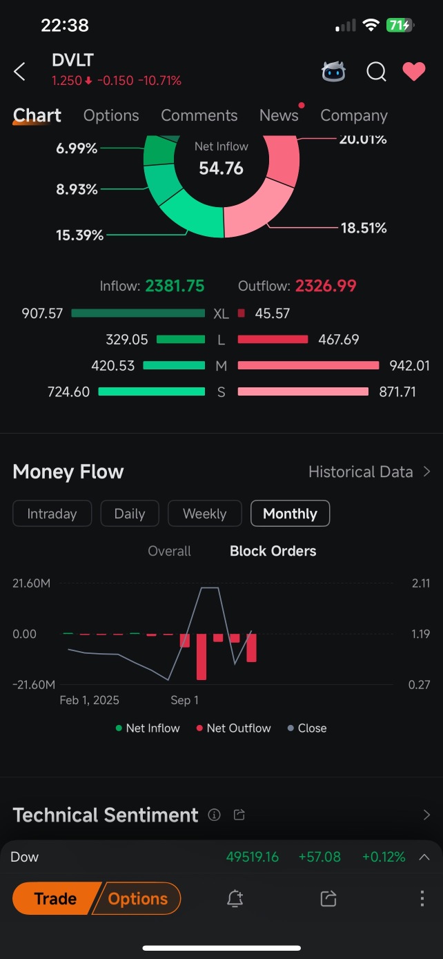 大規模買入XL訂單