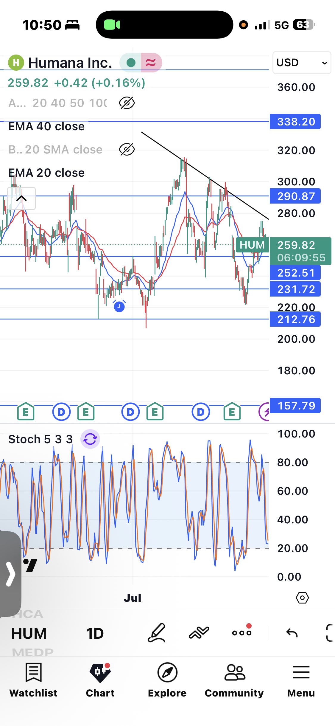 HUMに対するダイアゴナル・スプレッドの展開 - moomooコミュニティ