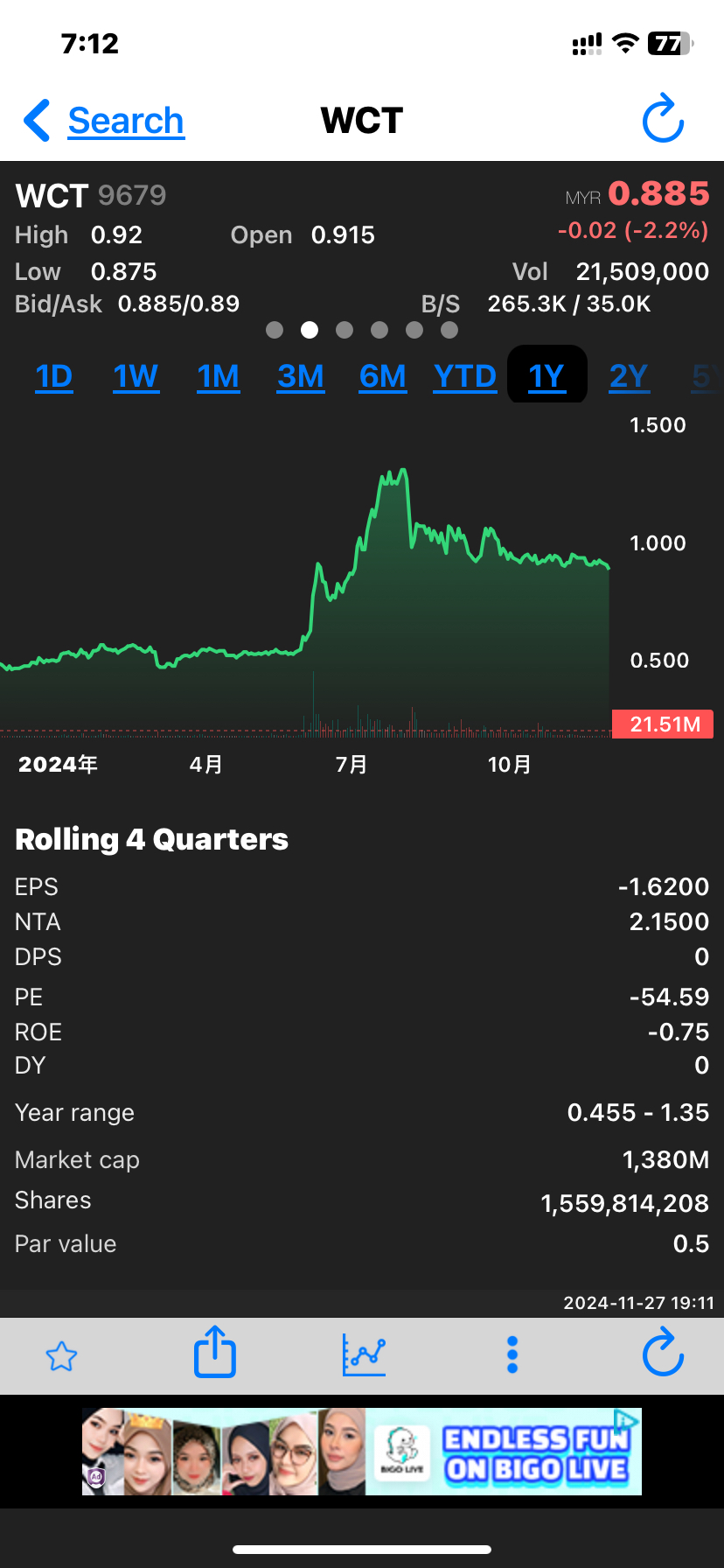 $WCT (9679.MY)$ 吉隆坡26日訊）所有業務穩定增長，帶動[鏈接: WCT控股]（WCT,9679,主板建築組）截至今年9月30日止第三季轉虧爲盈，淨賺1億7322萬2000令吉。 今年首9個月也逆轉前期虧損822萬7000令吉，淨賺2億2063萬4000令吉。 不過，第三季營業額按年下跌11.9%，至4億...