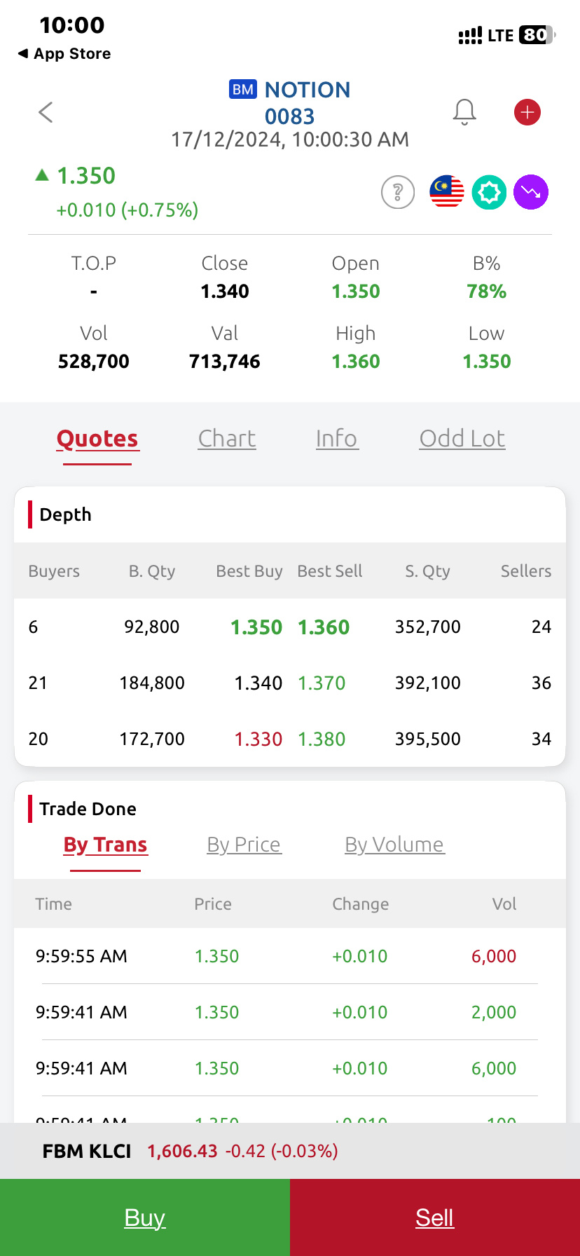 $NOTION (0083.MY)$ 1.34 additional storage opportunities 1.36 plus again