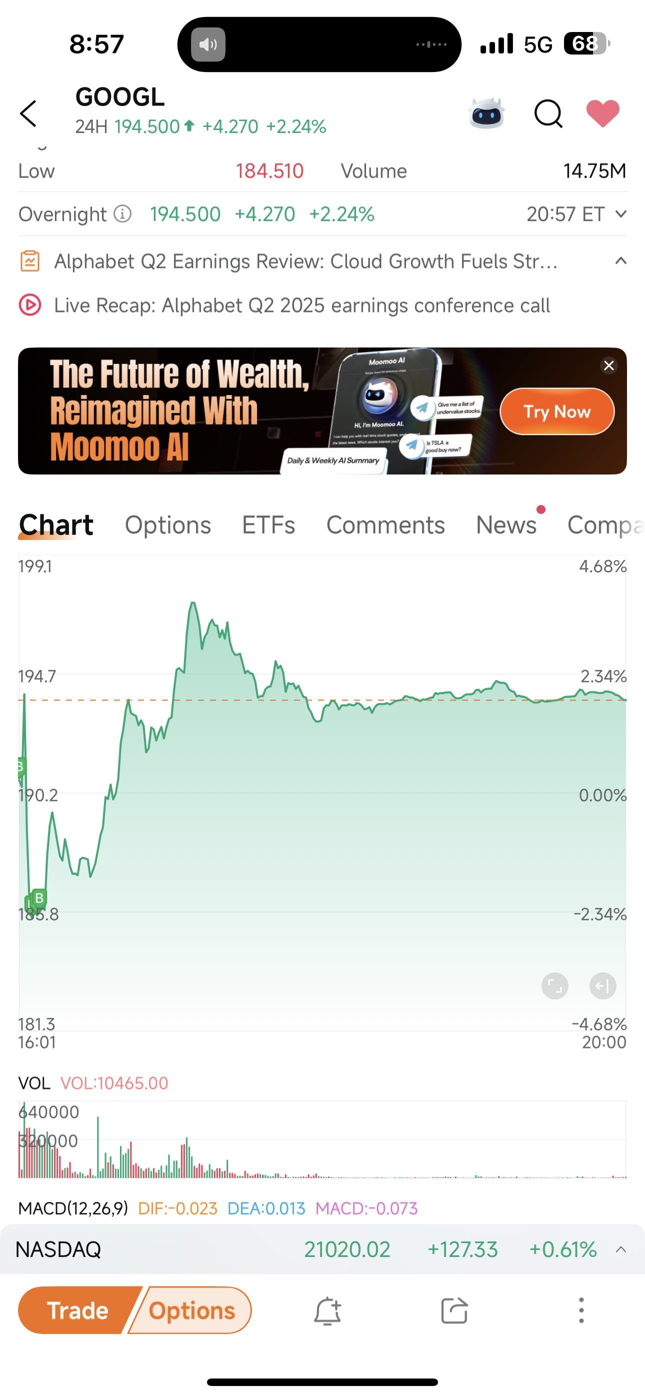 Alphabet-A (GOOGL.US)$ Bought couple of it while it went to... - moomoo  Community