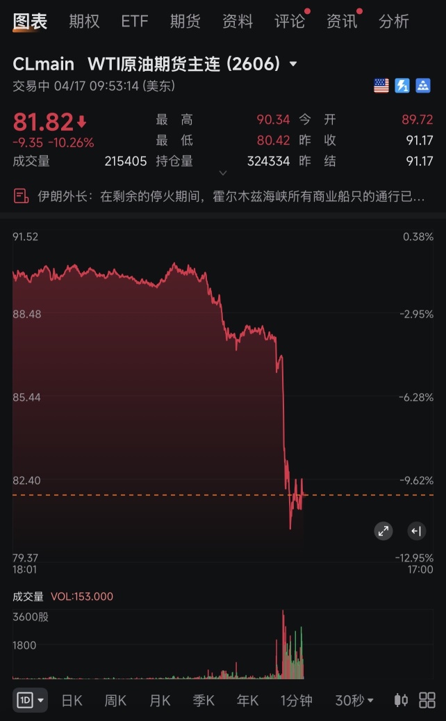 霍爾木茲海峽的「全面開放」！！！