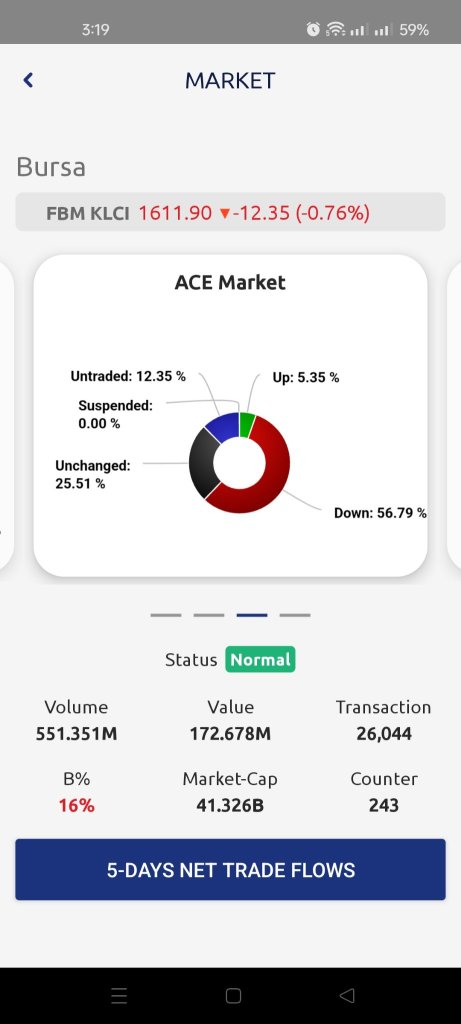 Market wide sell down