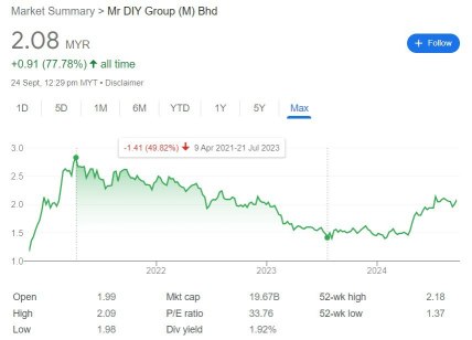 突然の価格上昇がある場合は常に注意してください。