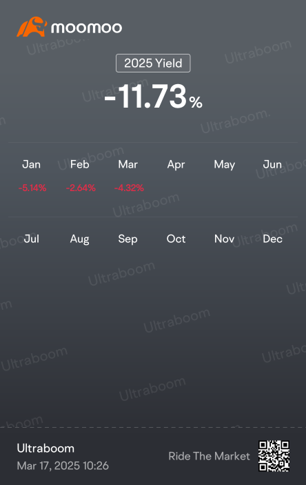 2nd Year Anniversary On My Bursa Investment Journey + Q1FY25 Review