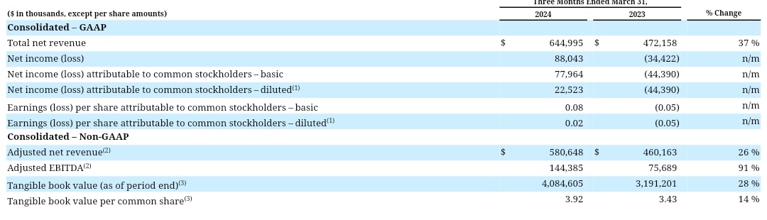 $SoFi Technologies (SOFI.US)$ 更快的买买买！