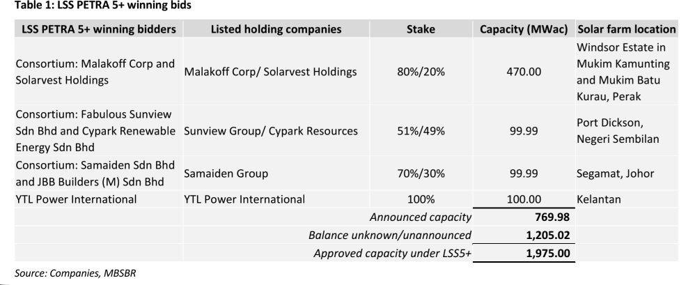 LSS5+一出手=直接碾壓LSS1-4💥讓你爽賺太陽能紅利☀️