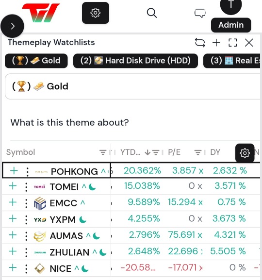 黄金创历史高点🏆 大马哪些股票正在默默暴赚？