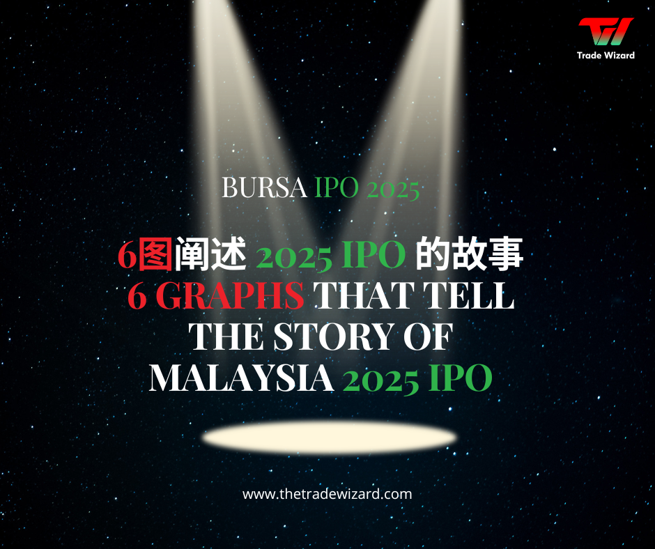 2025年马来西亚IPO回顾