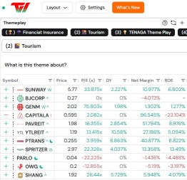 47百万游客要来了🔥旅游概念股还来得及吗？