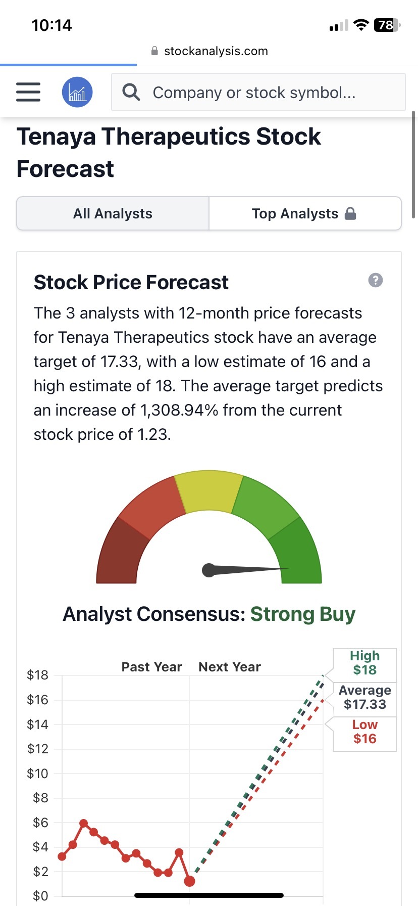 $Tenaya Therapeutics (TNYA.US)$