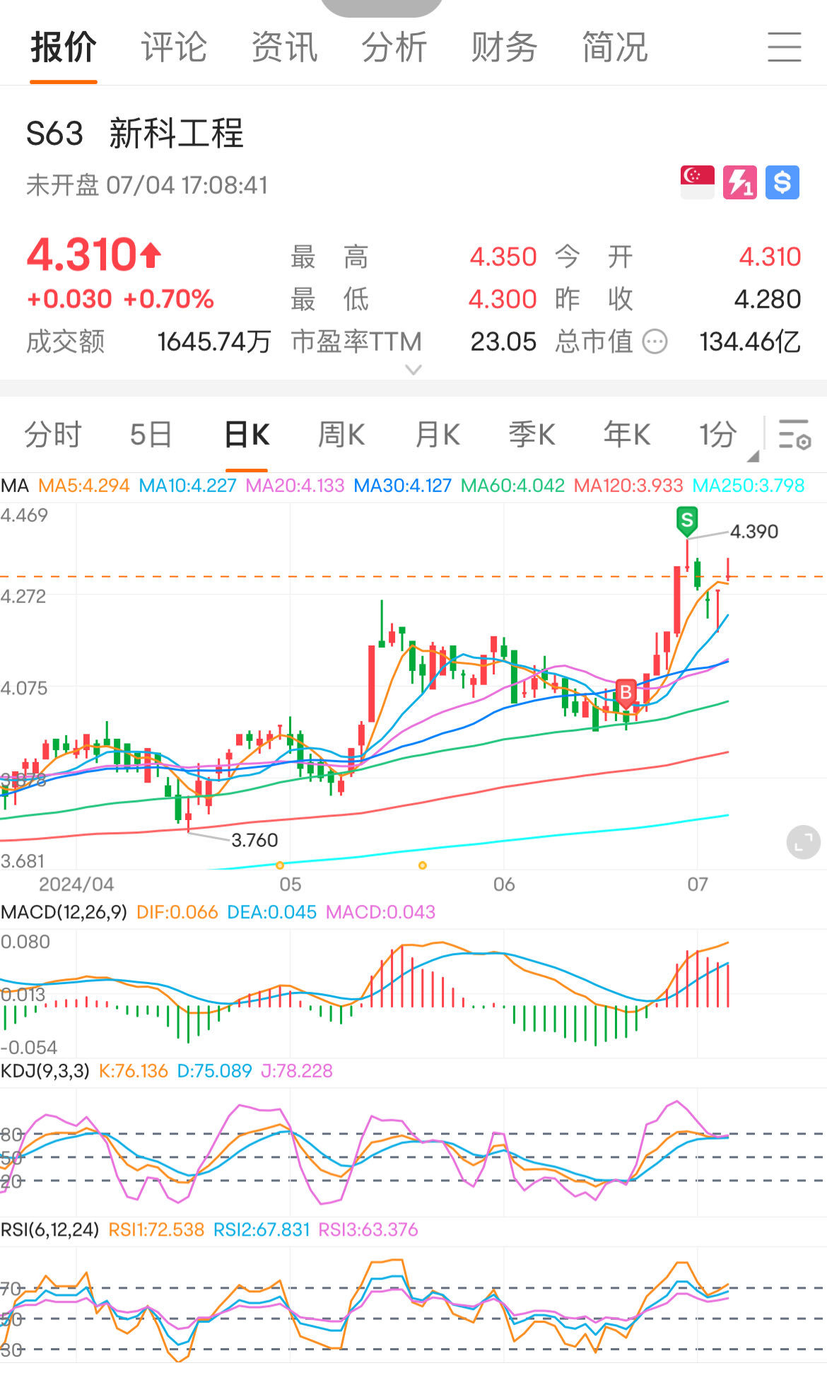 stは調整され、銀を持っている人はチャンスを掴めます