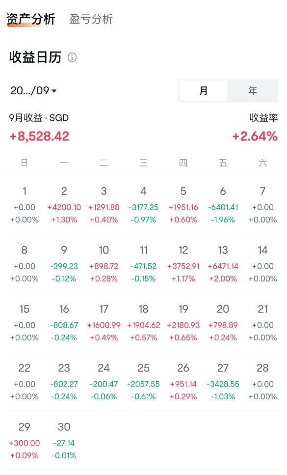 September summary   +   Profit from YZJ purchased yesterday 🥰🥰🥰