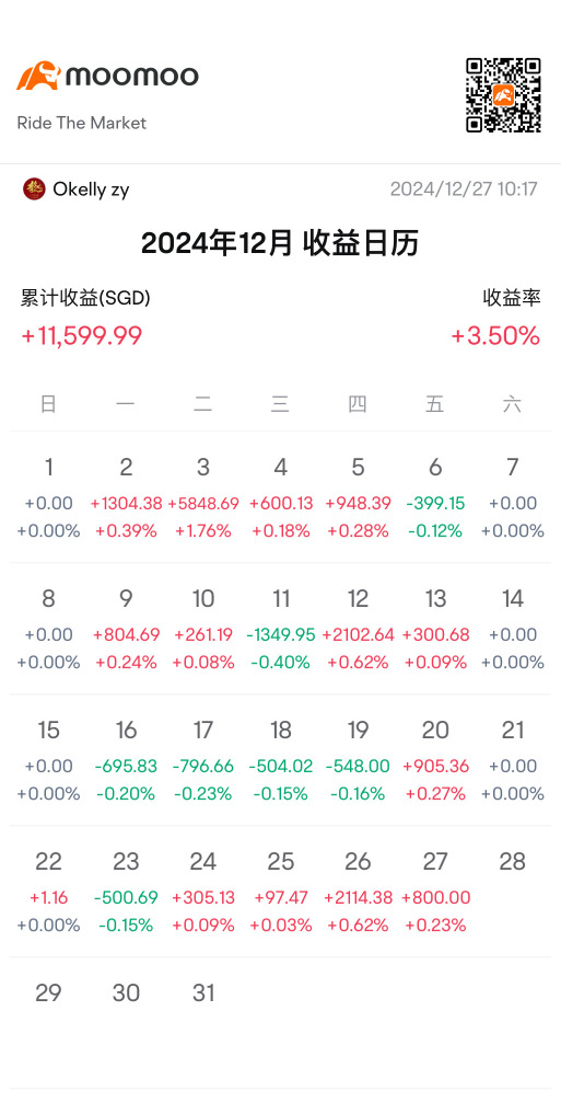 12月のまとめ