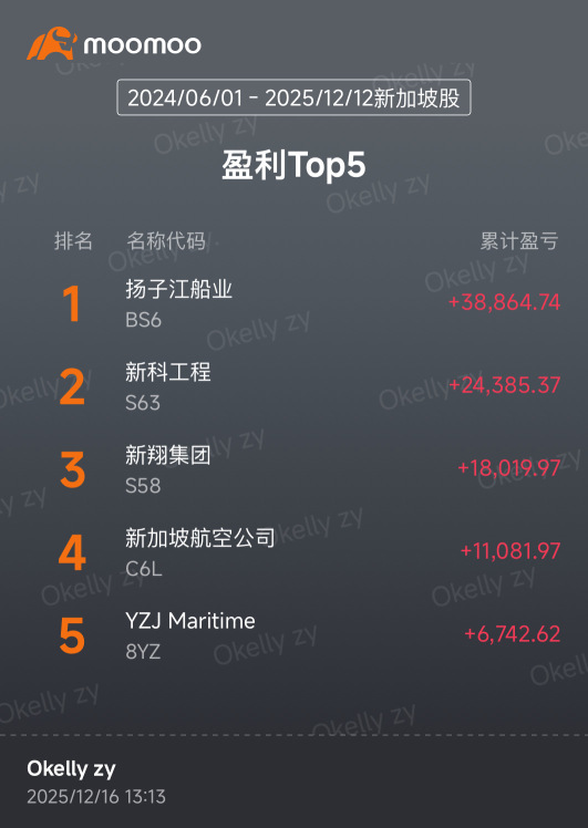TOP5