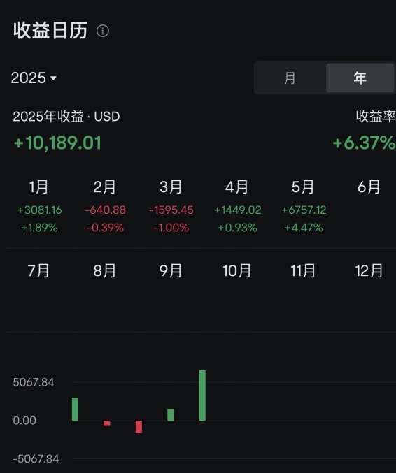匯率波動影響收益
