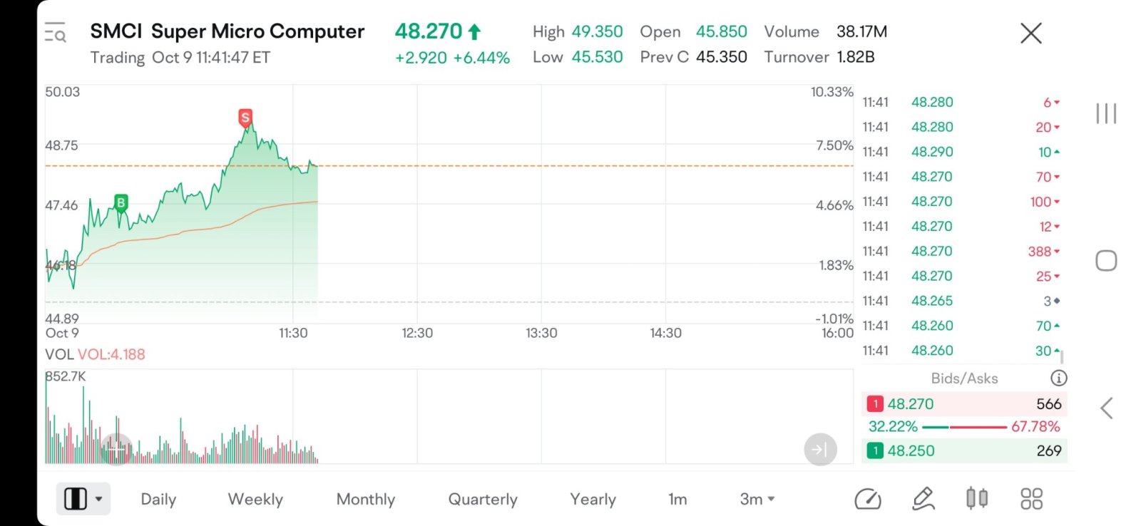 $スーパー・マイクロ・コンピューター (SMCI.US)$