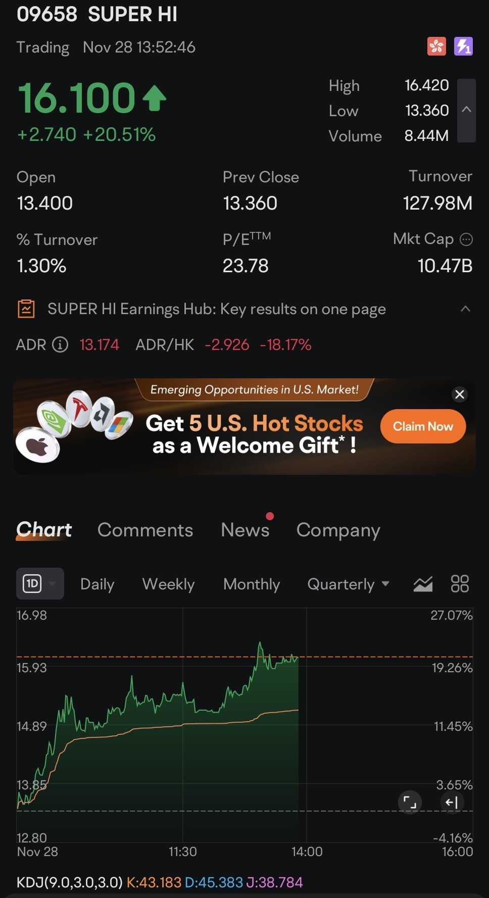 haidilao financial report