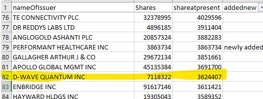 Street Global Advisor 13F filing include D-Wave also!!