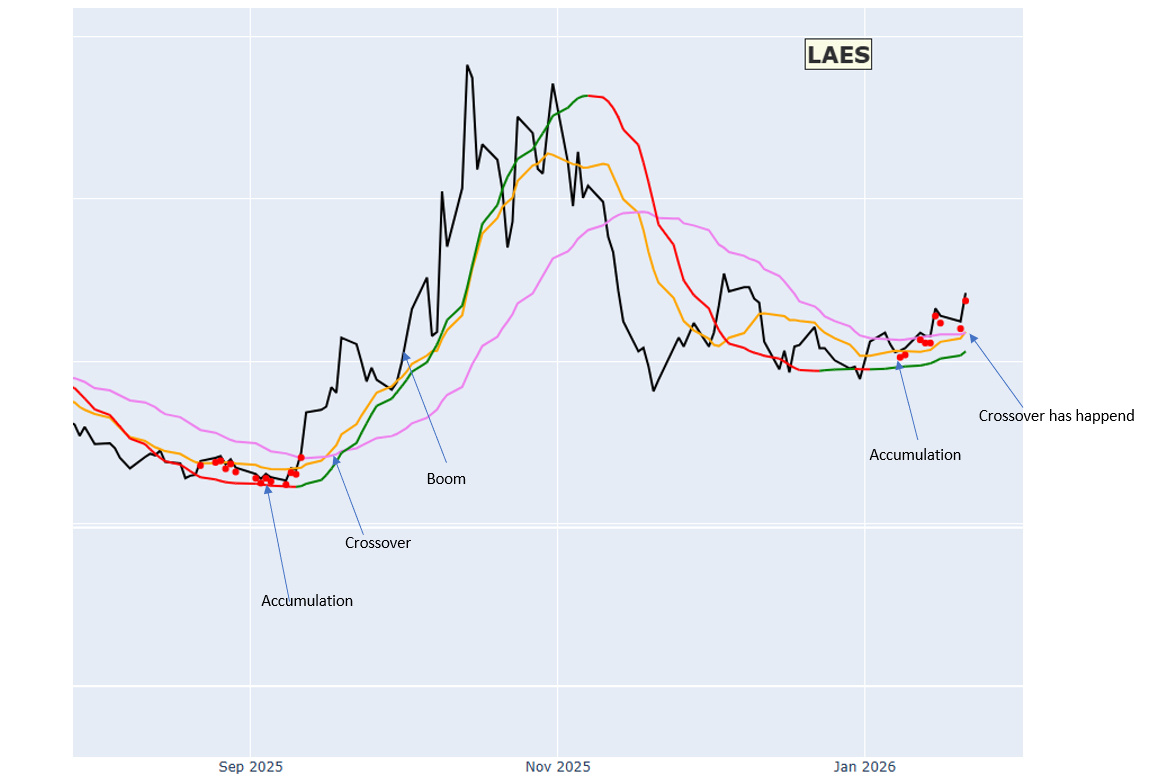 シールSQ コーポ (LAES.US)$ [リンク: LAES株分析！！1.5ヶ月以内に大暴騰が予想されます！！] ク... -  moomooコミュニティ