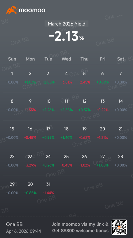 OBB March report