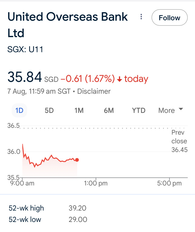 52 week high/low price
