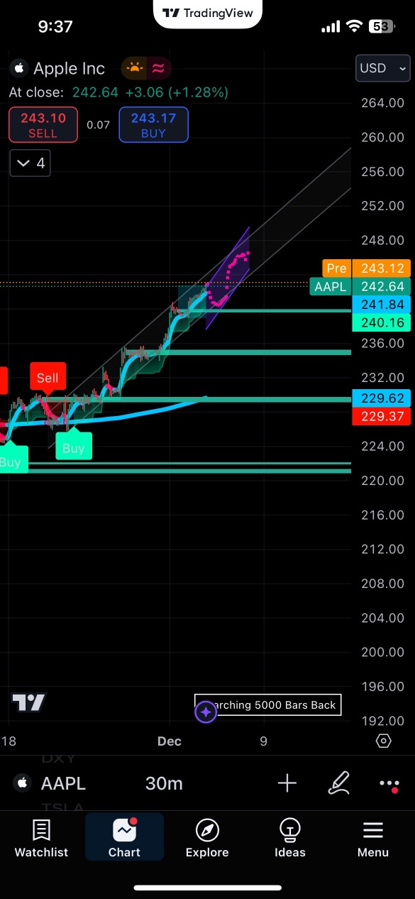 Chart looks bullish in short term