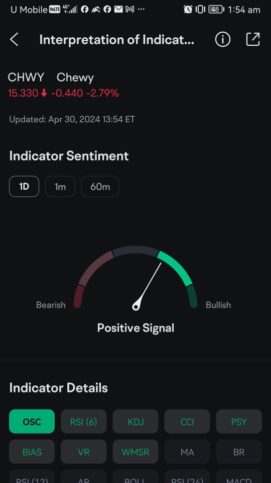 Bullish signal on this stock.