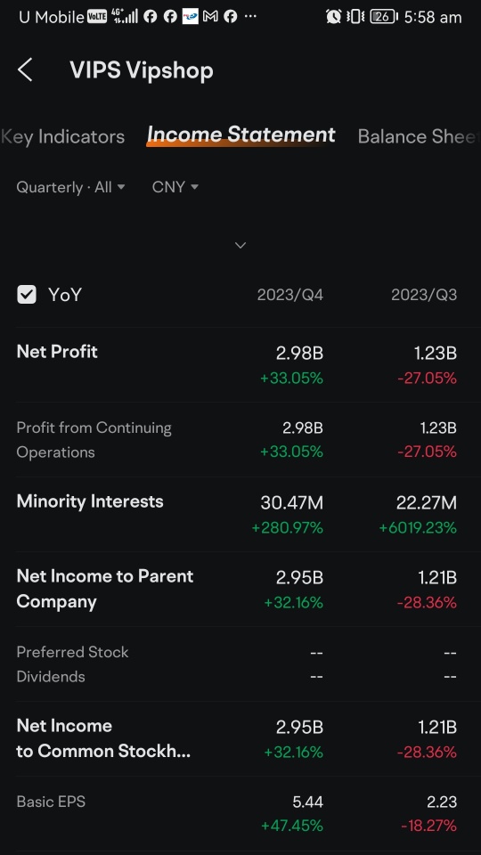 2.98B Net Profit in 2023. 2024Q1 waiting the earning report should be providing soon.