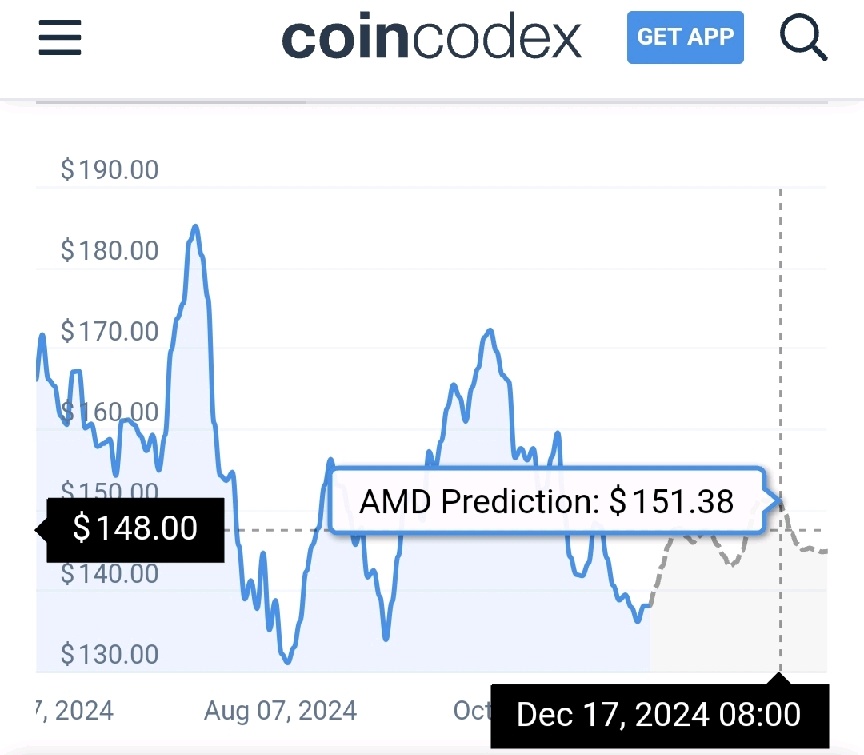 Est Mid Dec hit 151