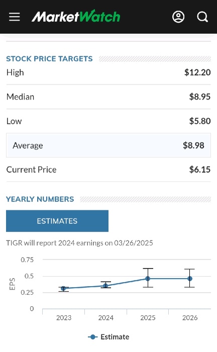 target 8+ and hitting MA55 soon is time to raise up