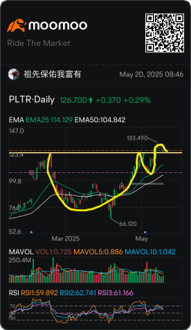 基礎技術面分析