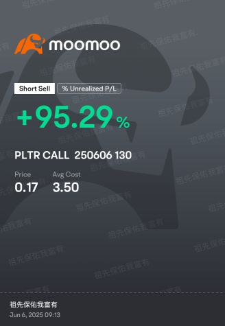 Covered call
