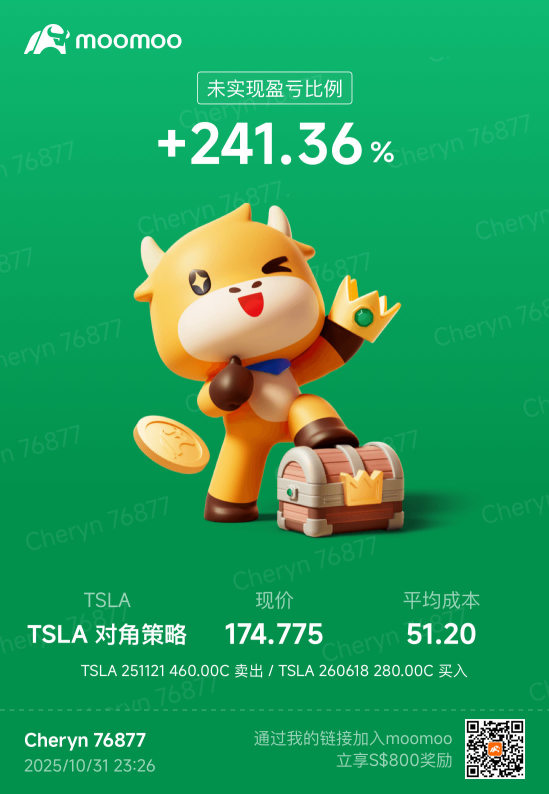 半年時間報酬率 150 % 43k usd