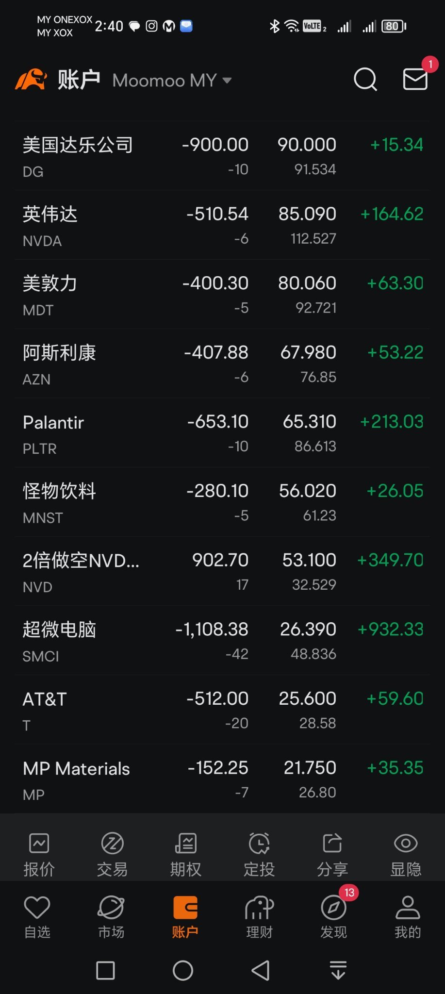 买空跌多多,赚多多,希望继续跌!跌!跌!