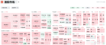 一家中央銀行，兩家監管局和一家協會！中國的資產是否會有所增長？