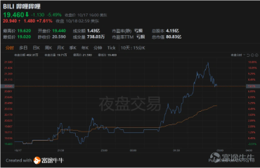 One central bank, two regulatory bureaus and one association! China's assets rise in response?