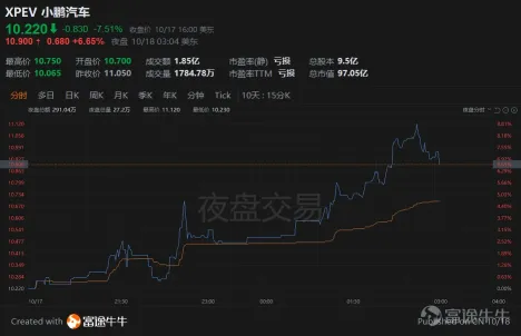 一家中央銀行，兩家監管局和一家協會！中國的資產是否會有所增長？