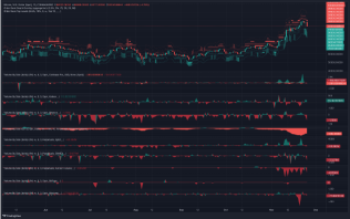 ビットコインの価格が9.3万ドルに下落し、清算が急増し、長期的なBTCホルダーが利益を得ています