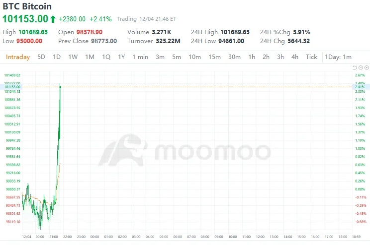 moomooの新機能がちょうど良いタイミングで登場しました！