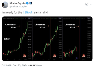 比特币“圣诞老人行情”希望渐渐烟消云散，价格触及12月低点