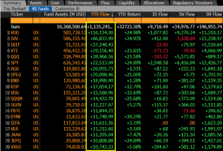 Bitcoin investors pull $333M from BlackRock IBIT ETF in record outflow