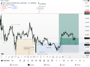 リップル価格が2.90ドルを超える「強力な動き」に備え、感情メトリクスが楽観を示しています