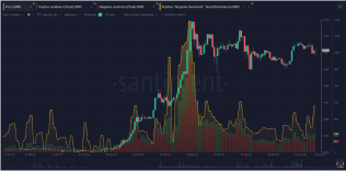 XRP price preps for 'powerful move' above $2.90 as sentiment metrics signal optimism