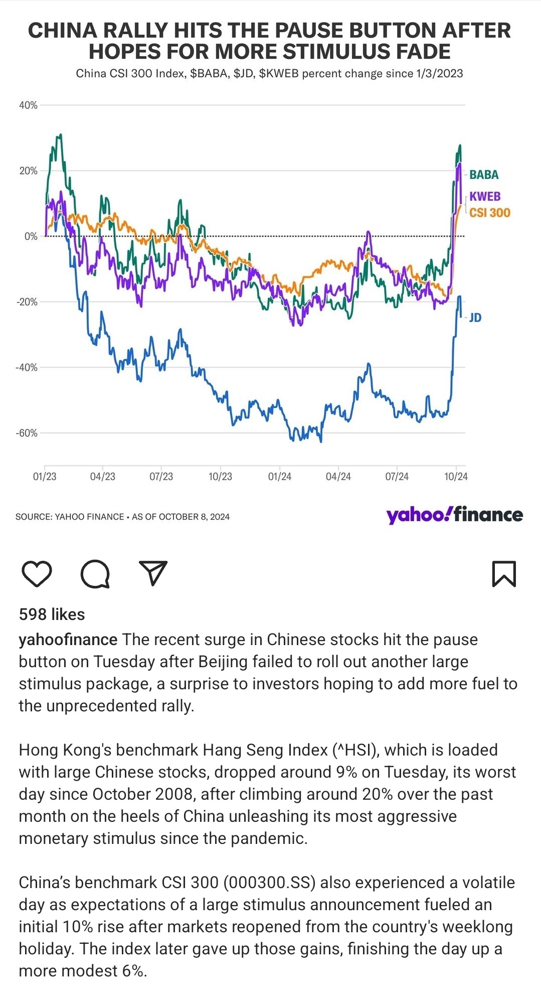 $阿里巴巴 (BABA.US)$ 你会怎么做？买入还是卖出？  🤔   需要戴帽子。 😎.  像京东或者阿里巴巴这样的股票是"消费驱动型的"，当习皇帝说"发大财"，意味着繁荣 🍍🍍🍍...  顺势而为。不要抛弃这样的股票。人们会感到愉快并消费，钱包不会被锁定。  然而，如果价格太高，就暂且留下来。  昨晚我被...