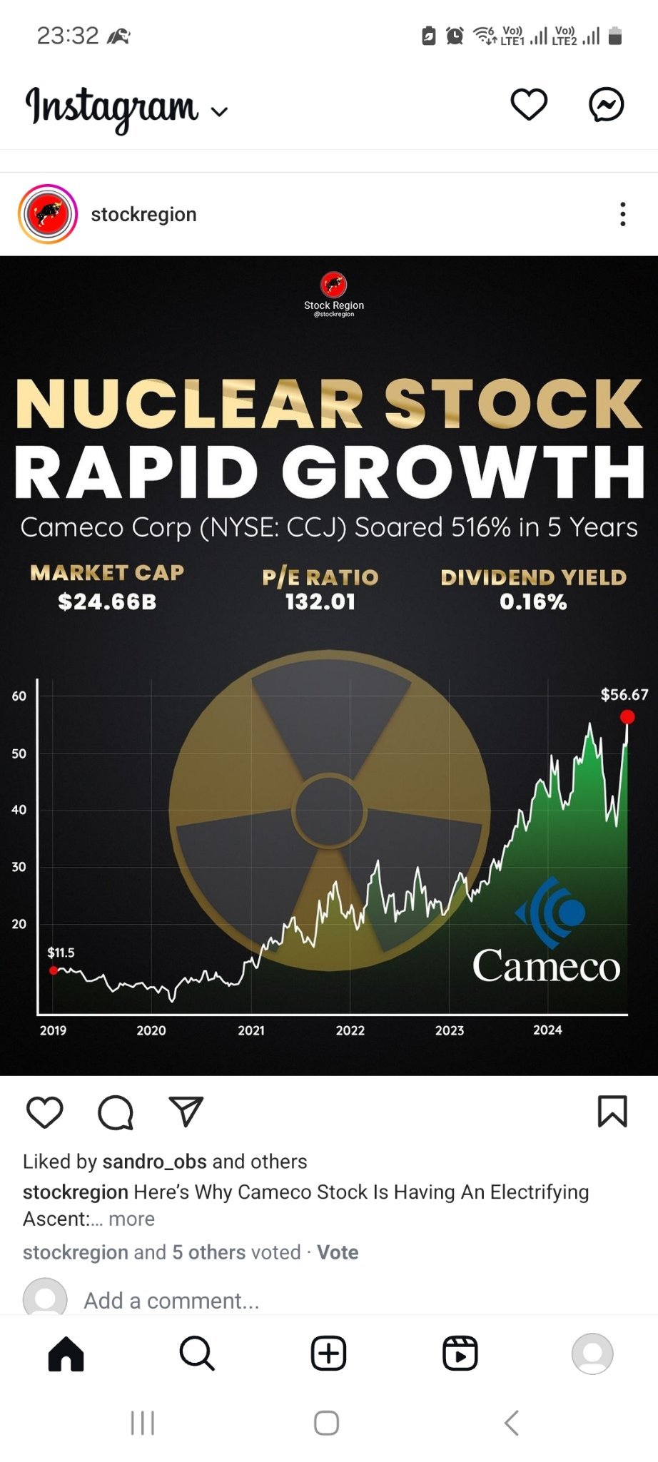 $Cameco (CCJ.US)$