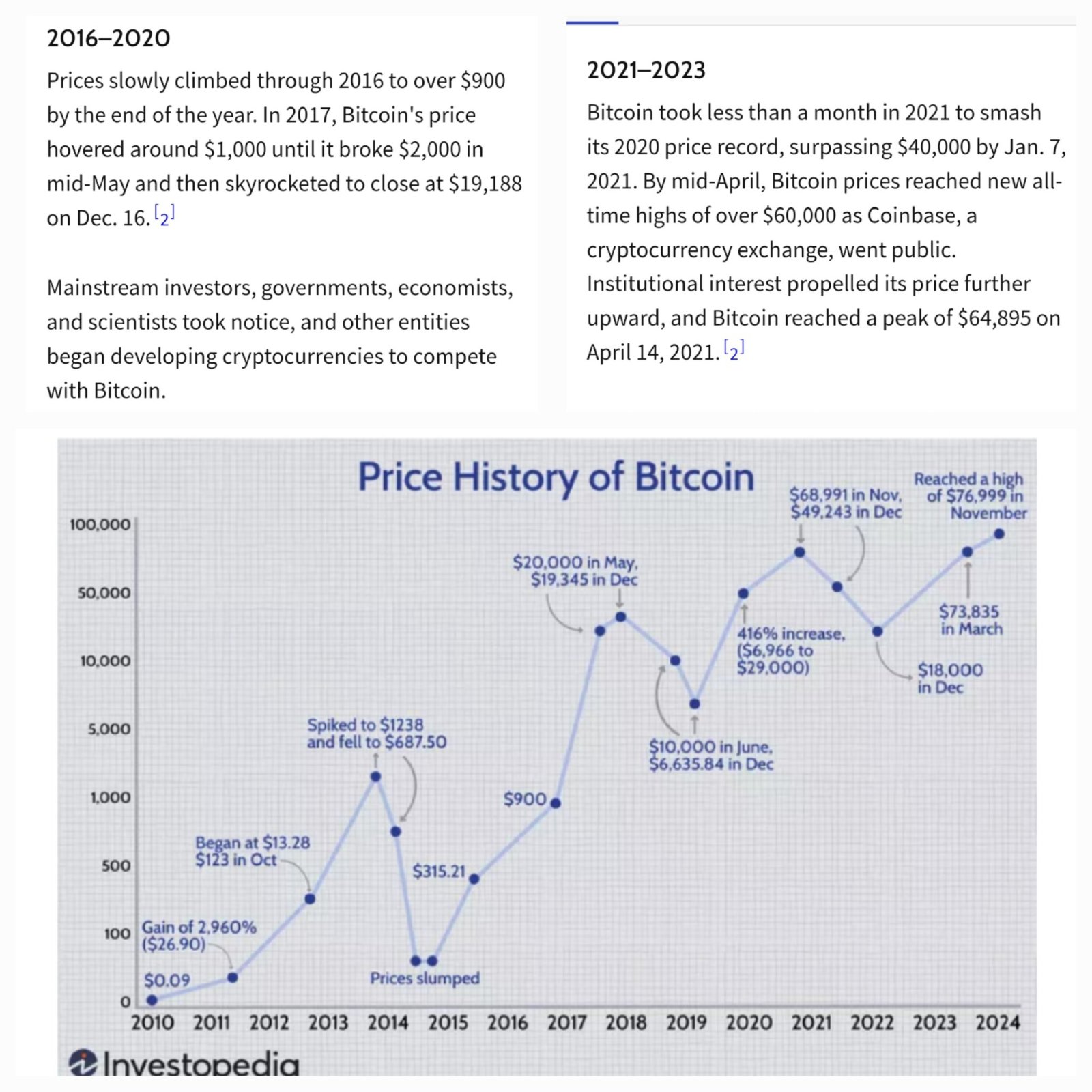 Bitcoin Price 2017 - 2021 (Trump 1st Presidency)