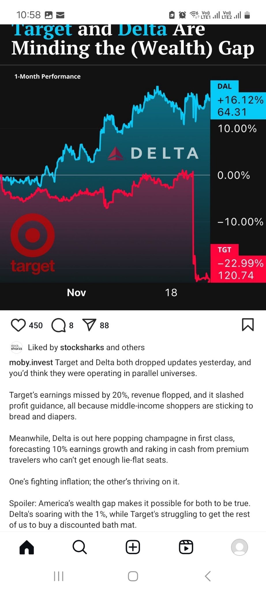 $Target (TGT.US)$