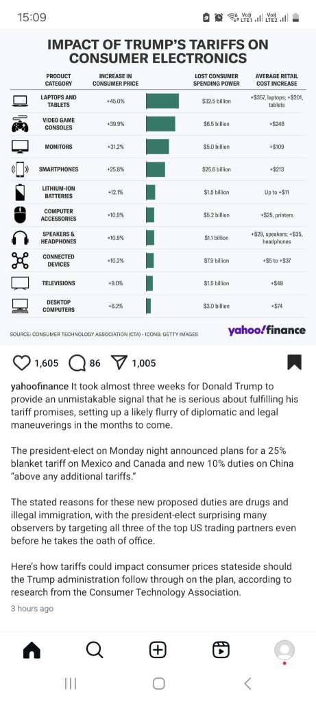 Tariff Impact on Stock Market